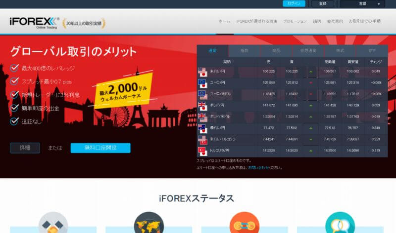 仮想通貨取引ができるFX業者紹介 iFOREX