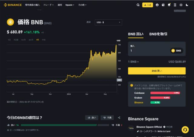 バイナンスコイン(BNB)の購入・管理方法