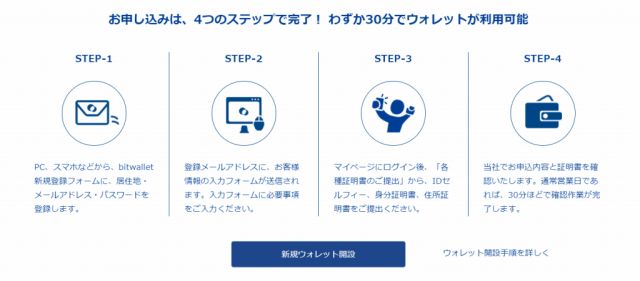 bitwalletのウォレット開設方法 4ステップ