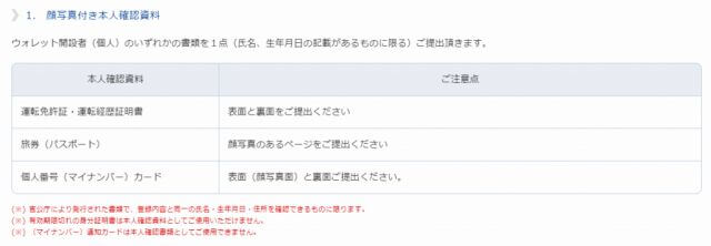 bitwallet 口座開設 本人確認書類