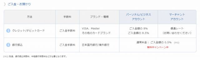 bitwalletの入金方法と手数料 キャンペーン
