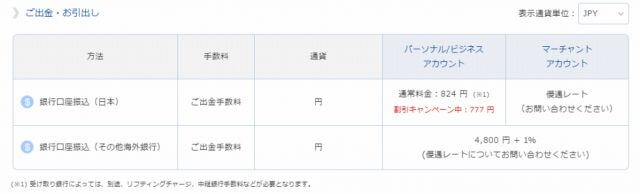 bitwalletの出金方法と手数料 キャンペーン