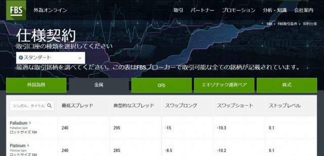 海外FX FBS（エフビーエス）の取扱商品