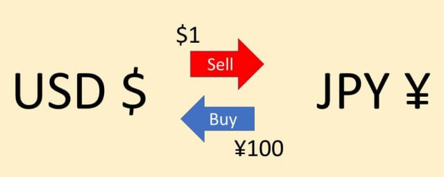 ドル円為替 売り買い USD JPY