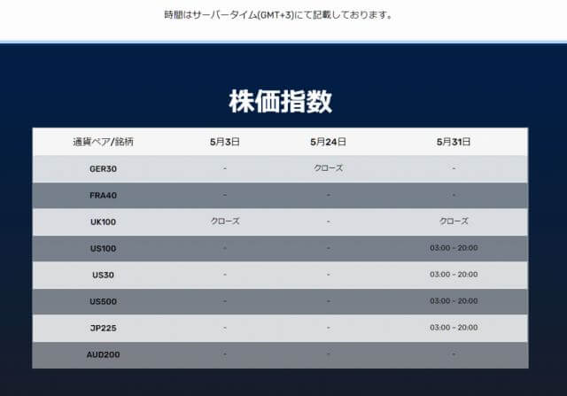 FXGTのマーケットカレンダー 米国の株価指数