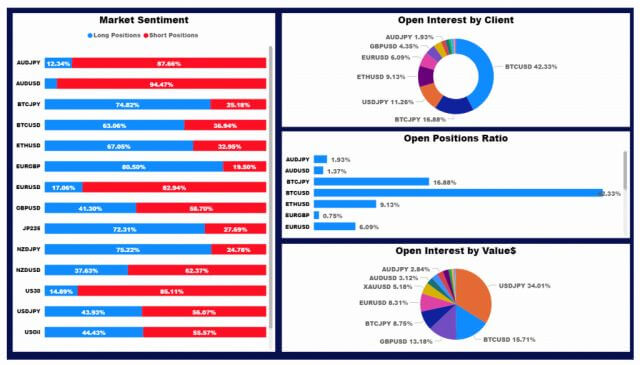 FXGT トレーダーズ・インサイト（Trader Insight） 見方