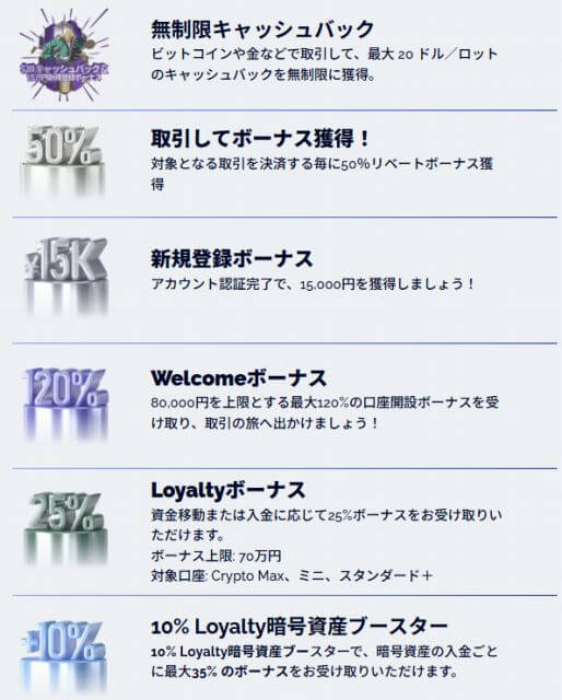 FXGTのボーナス