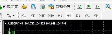 MT4の時間足選択